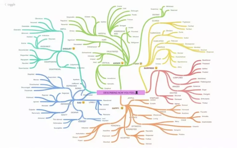 Mind Mapping Software